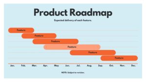 9 1 - Images of (Free Canva Template) Marketing Roadmap PPT Slides Templates - Template no. 9